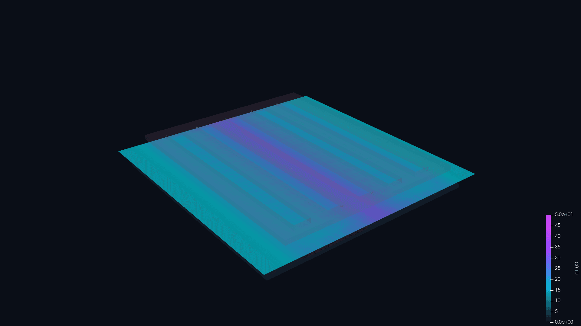 Cold-plate temperature field, solved on the GPU